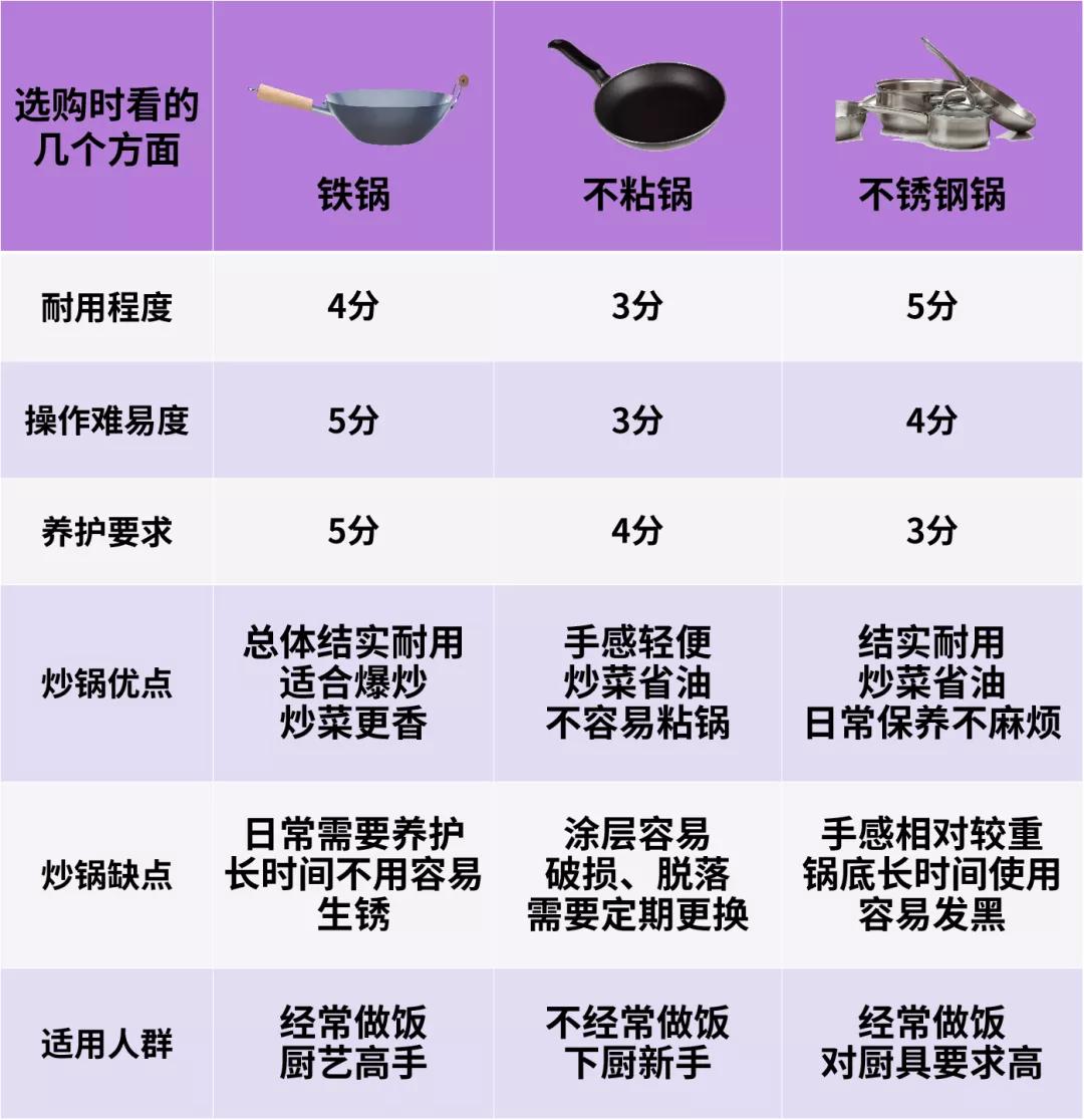 316不锈钢炒锅不粘锅推荐第一名,公认最好用的铁锅不粘锅