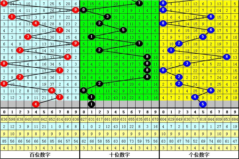排三208159期推荐,排列三5月16日推荐号