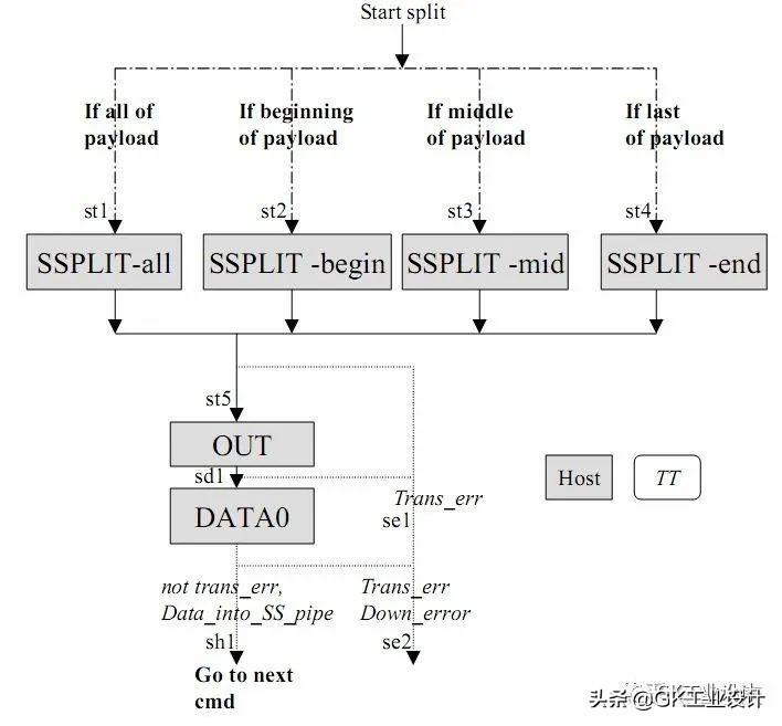 usb2.0协议是什么意思,usb2.0的协议怎么样
