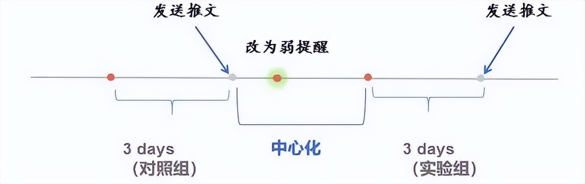 携程火车票业务逻辑,携程火车票预测功能原理