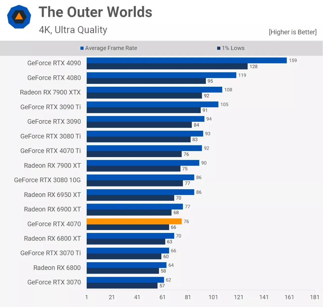 rtx4070值不值得买,rtx4070哪个版本性价比最高