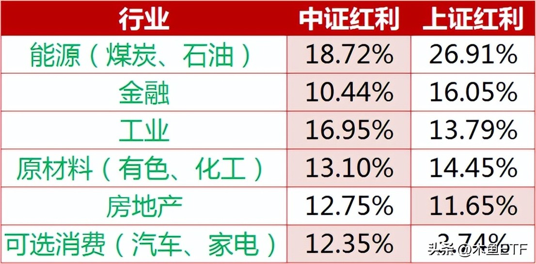 红利etf估值如何准确把握其价值,红利etf具备哪些投资价值