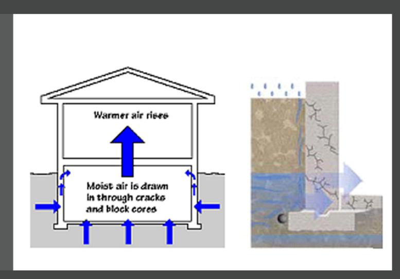 别墅地下室潮湿处理有哪些品牌,洋房地下室潮湿发霉处理办法