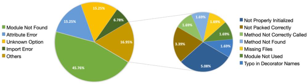 清华开了家员工都是GPT的公司，代码、文档一条龙服务