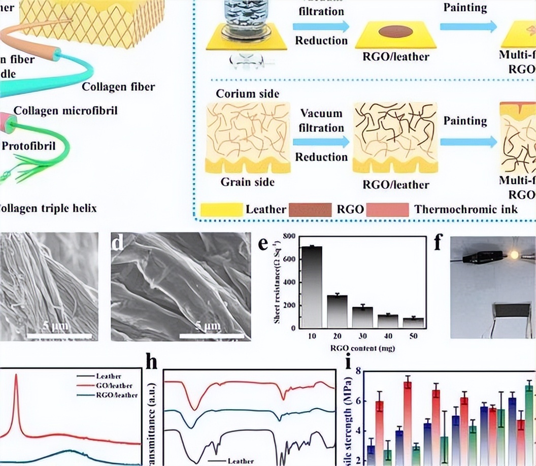 两相溶剂系统的通用方法是什么？液-液色谱分离的建模