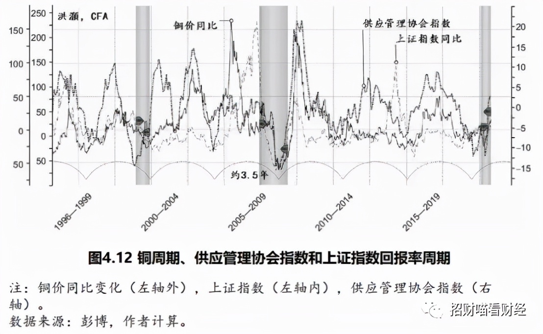 5天均线金叉20天均线买入法,900天均线选股方法