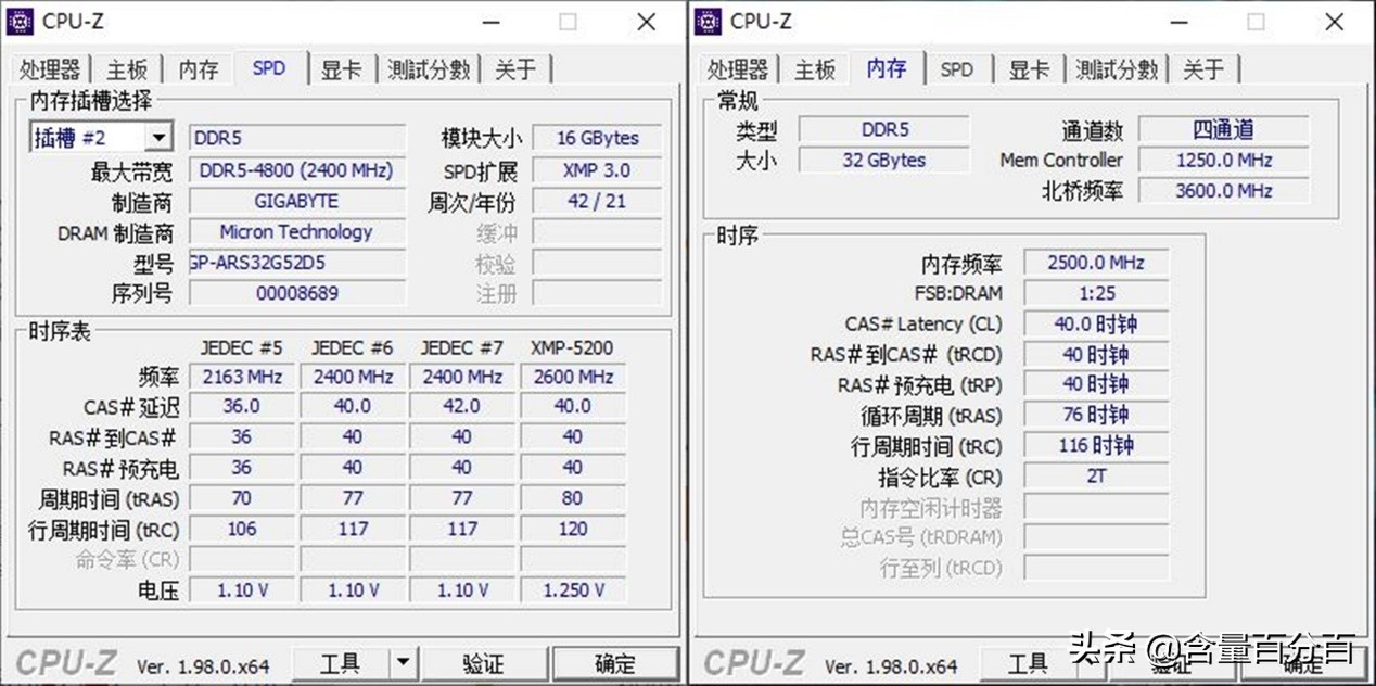 ddr5内存为什么不如d4,技嘉AORUSDDR5内存