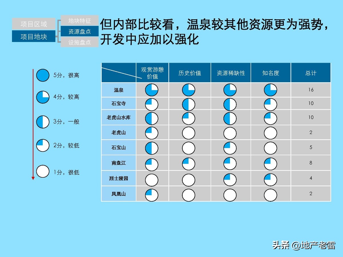 云南曲靖市麒麟生态温泉旅游小镇一期项目整体定位及规划调整