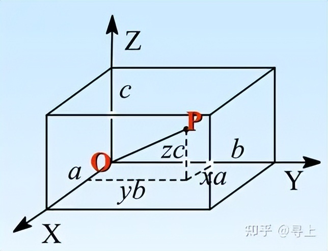 xrd仪器在石墨行业的应用,XRD原理