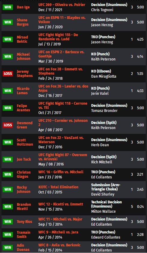 ufc比赛回放讲解,ufconespn第七期