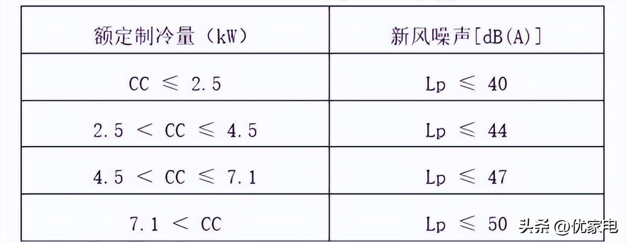 海信空调引领空调行业新风尚,海信新风空调首个推出
