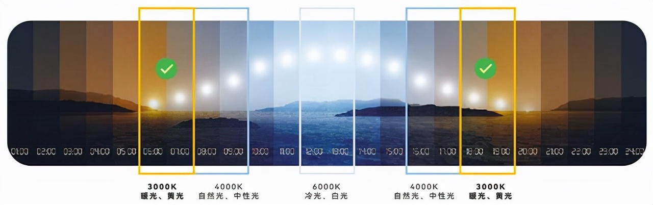 照明灯光设计全攻略,灯光设计大全及注意事项