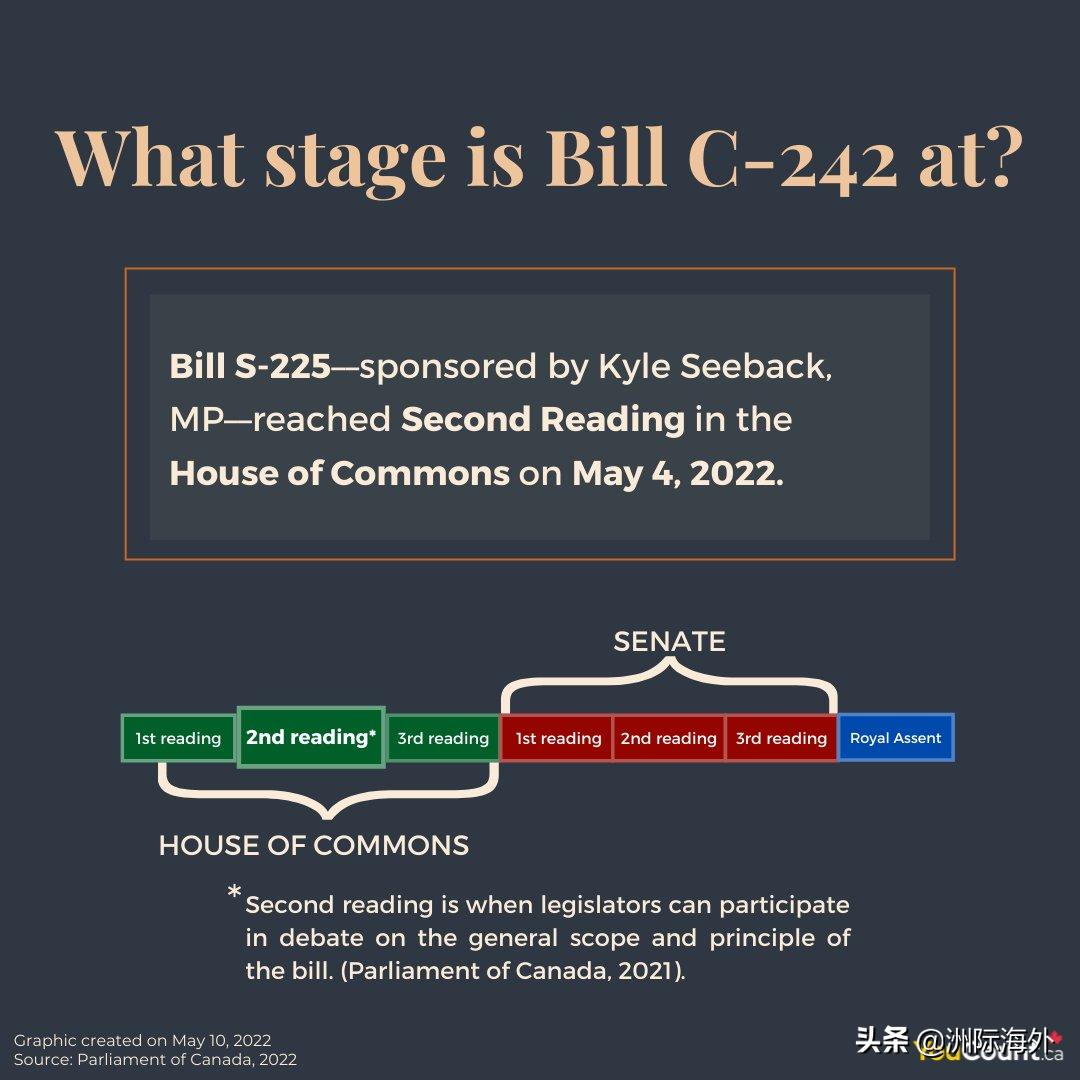 加拿大父母超级签证最新审批时间,加拿大父母超级签证条件