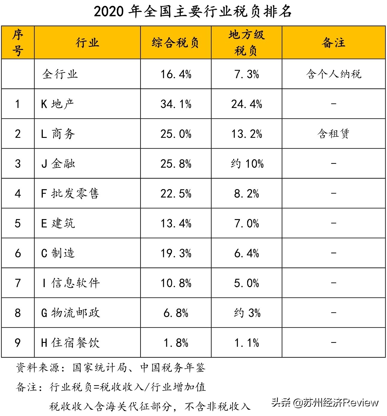 昆山vs南京城市对比,江阴和昆山巅峰对决