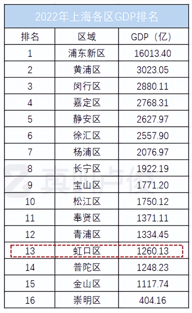 虹口为什么发展最慢,虹口的衰落史