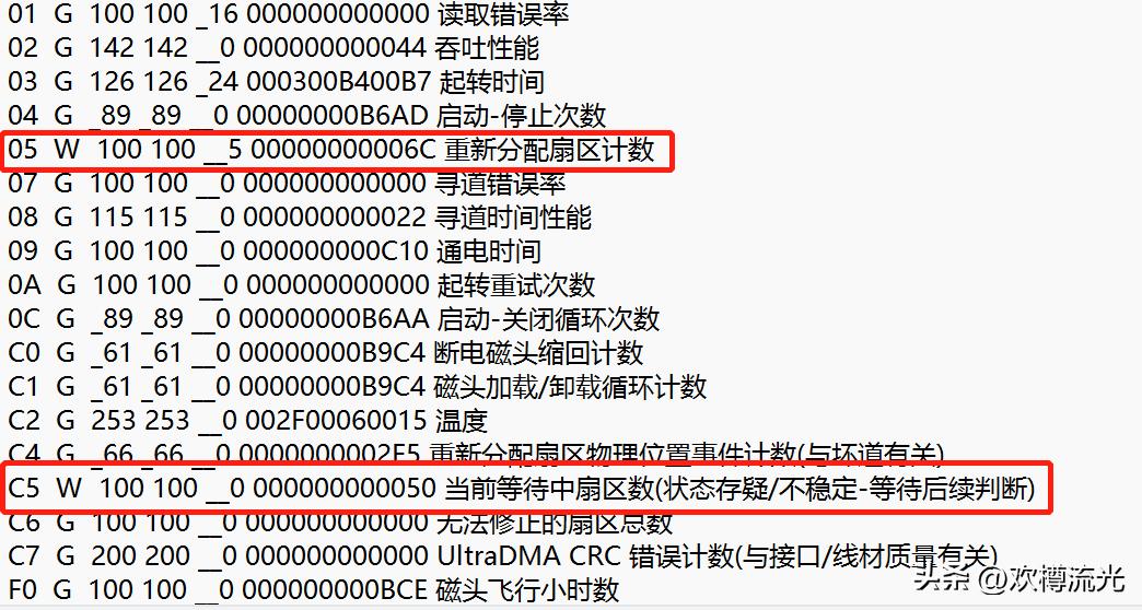 搞懂win7硬盘分区,硬盘smart信息解读