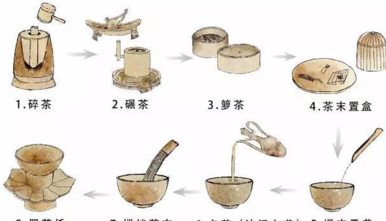 日本古代茶器真品图,日本茶器茶具