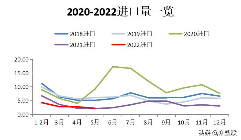 PVC周报：内地氯+碱+PVC亏损，西北综合利润无多，市场边际好转