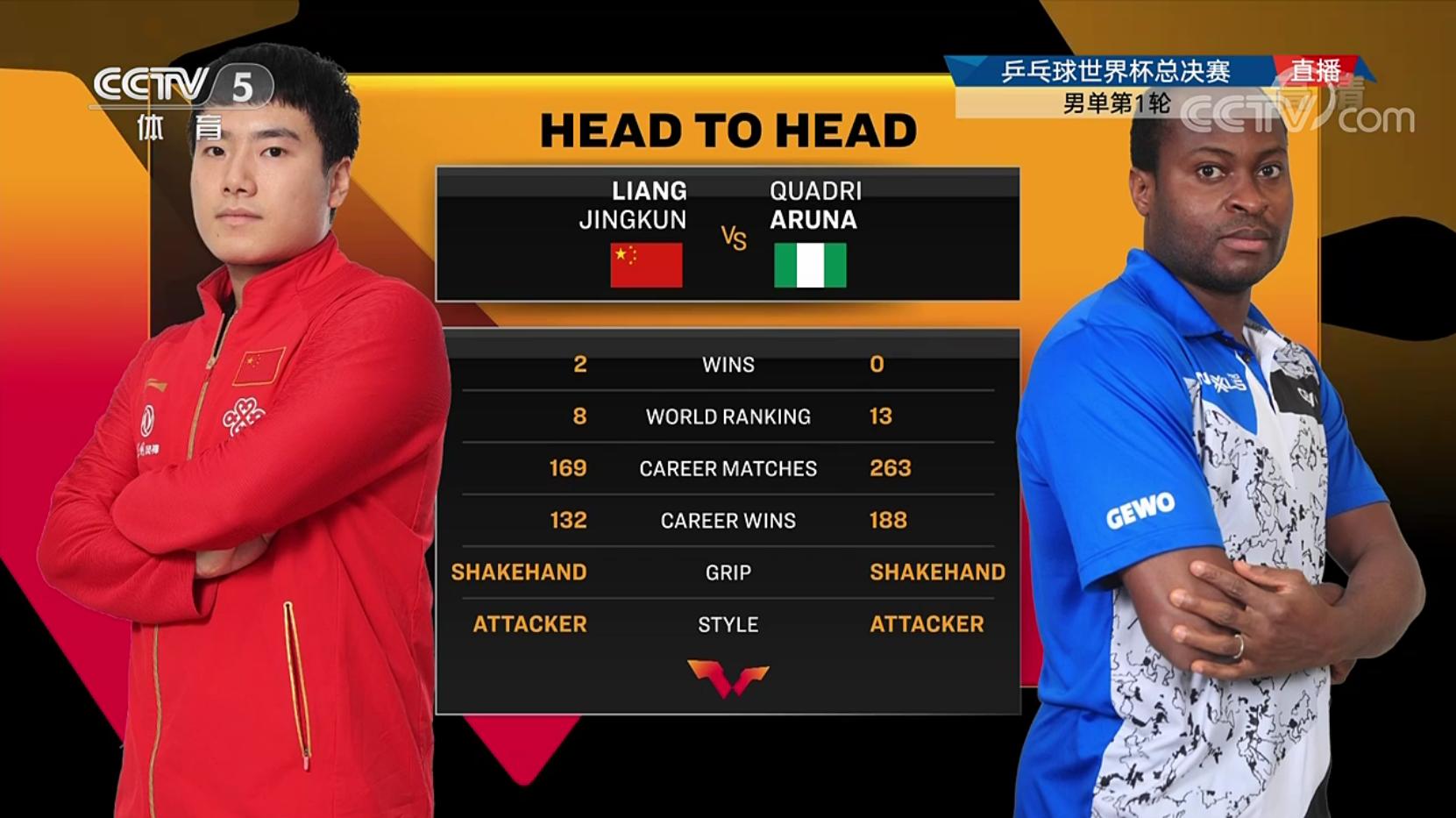 中国男乒7战全胜进32强正赛,中国男乒3:0横扫日本队