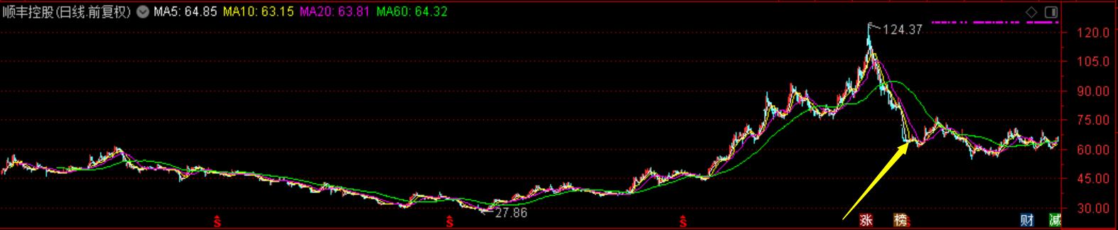 年化收益35%,年化收益回撤比多少以上最佳