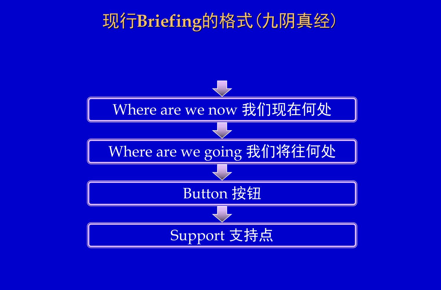 奥美培训,奥美广告创意52条法则