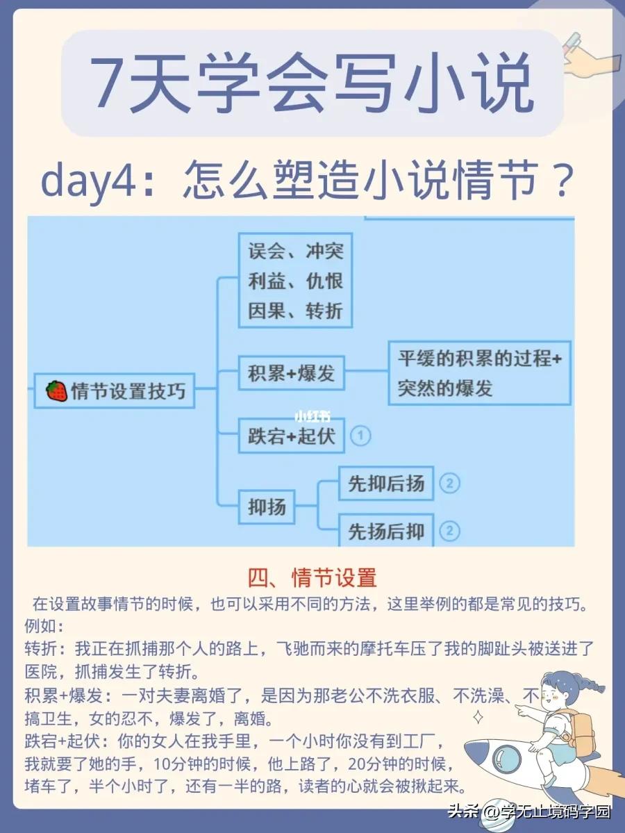 21天学写小说,如何学写小说