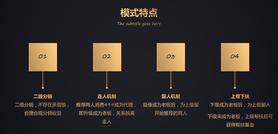 链动2+1电商模式；颠覆传统电商、实现引流变现模式