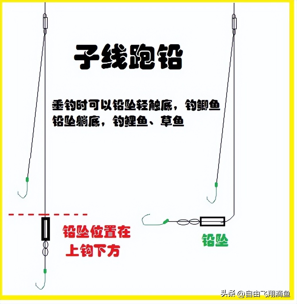 野钓爆护秘诀全揭秘,坠底跑铅钓法