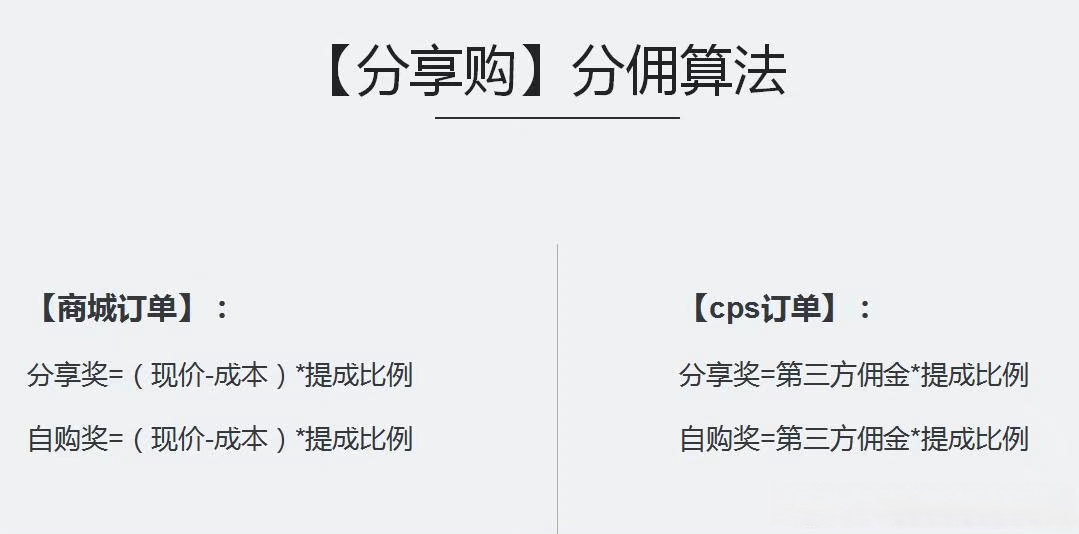 新型电商模式：“分享购，乐分享”，基于分享和社交