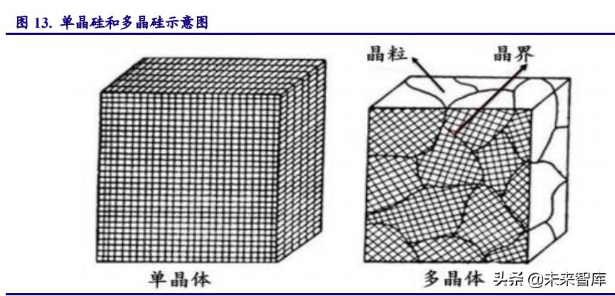 半导体材料发展趋势,半导体景气度高