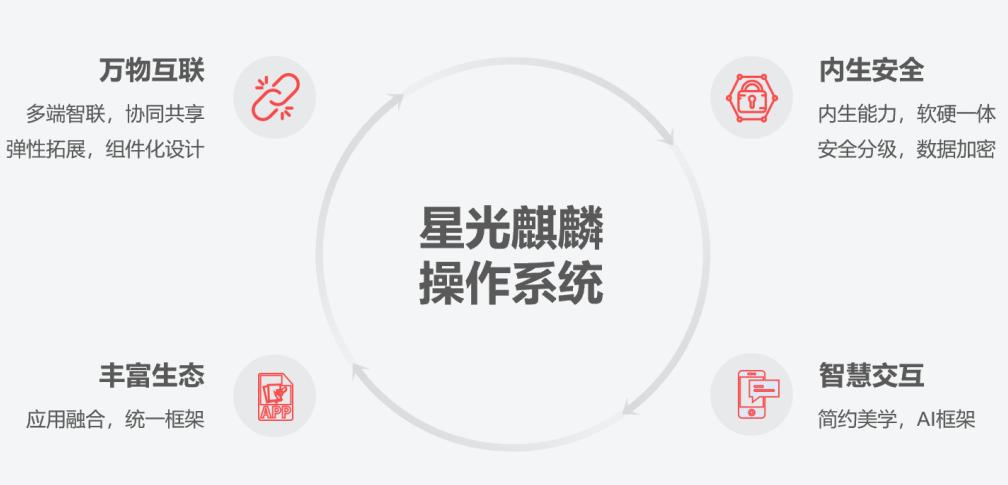 openkylin开放麒麟系统社区,openkylin和麒麟的区别