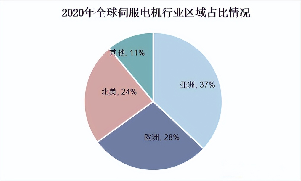 目前哪种伺服电机最好最耐用的,汇川伺服驱动器和伺服电机选型