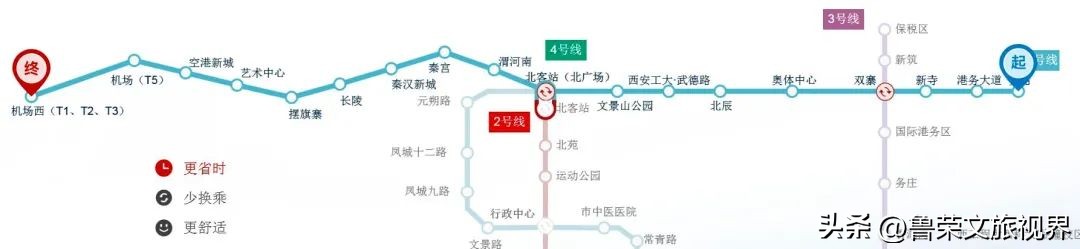 西安坐地铁旅游全攻略,西安半日游地铁