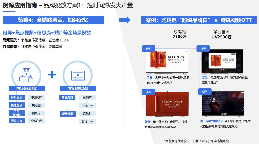 腾讯广告营销思路与策略,腾讯广告营销账户操作入门