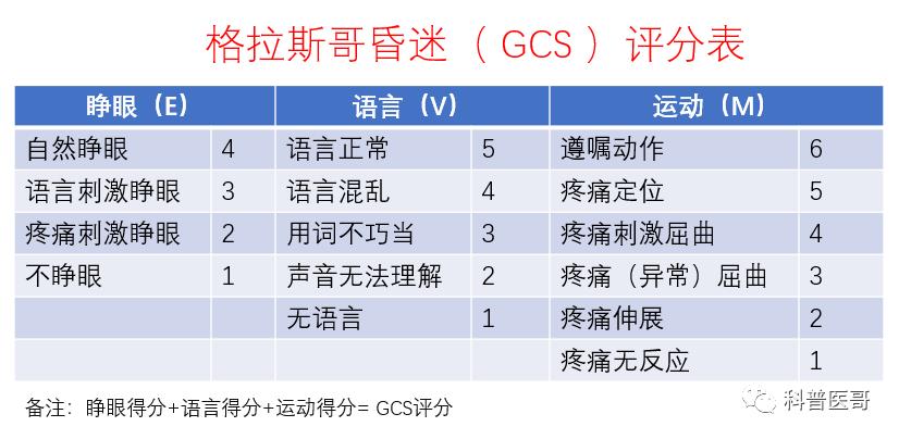 气管切开后拔套管需要做哪些准备,气管插管后如何检查气囊