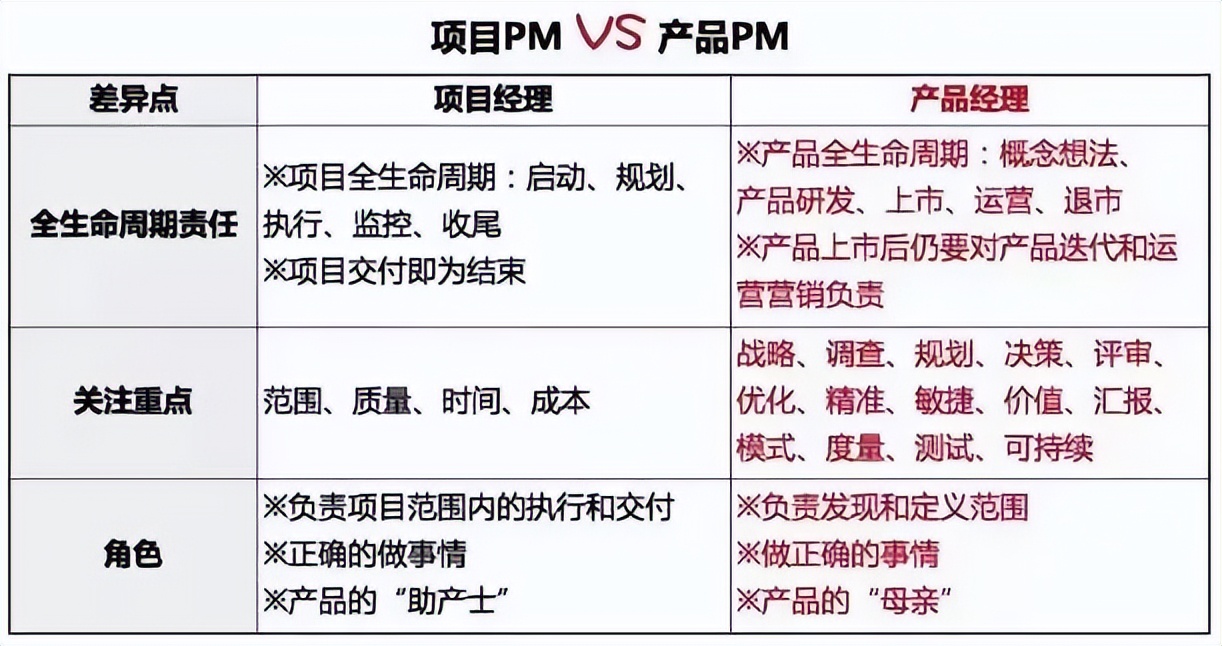 pmp考试需要报培训班吗,现在有必要考pmp证书吗