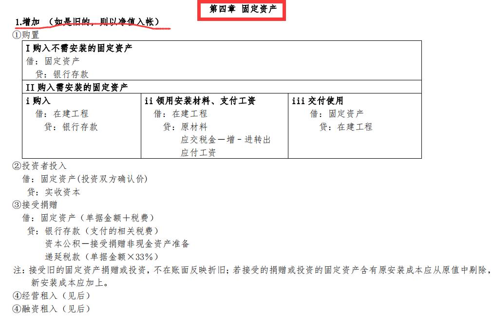 新手如何快速掌握会计分录,预提费用的会计分录及冲销分录