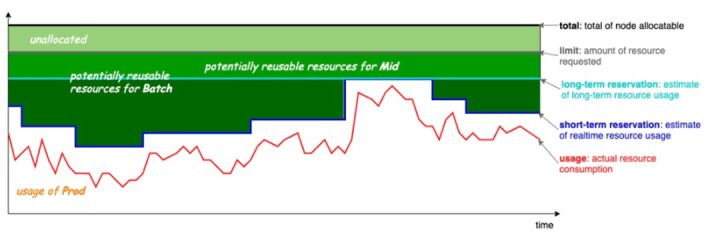 云原生架构实施方案,云原生系统架构设计