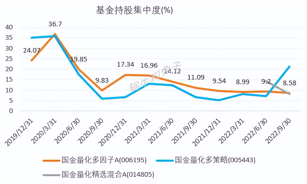 看好国金量化多因子,国金量化多因子估值
