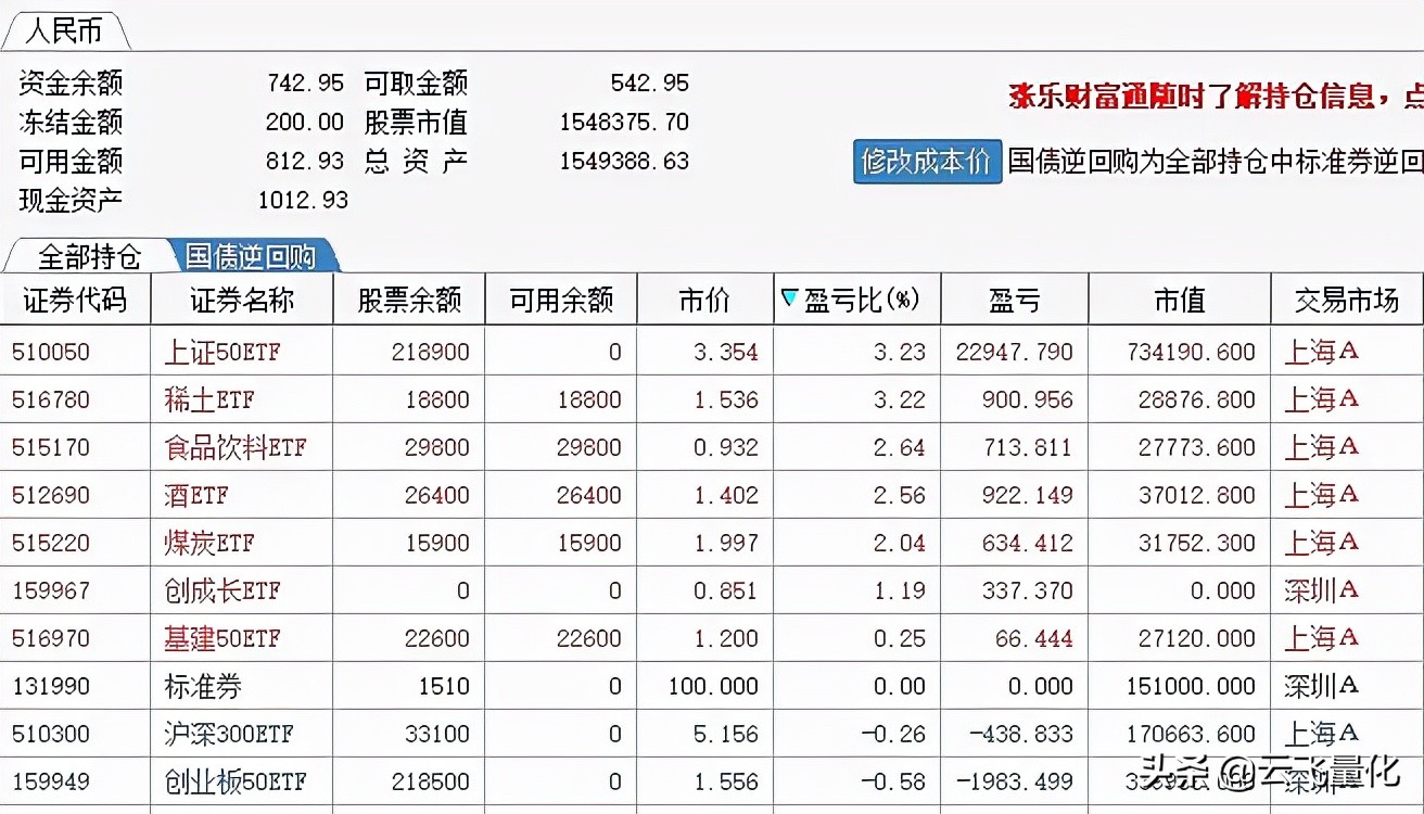 ETF量化与轮动,etf大小盘轮动策略