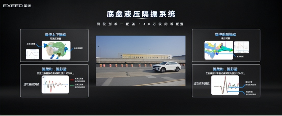 星途瑶光飞鱼版两驱沉浸式驾驶,星途瑶光飞鱼版底盘六座