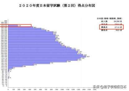 深度解析日本东京大学,东京为什么能成为亚洲第一