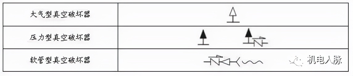 给水倒流防止器和真空破坏器安装,给水管道上的真空破坏器