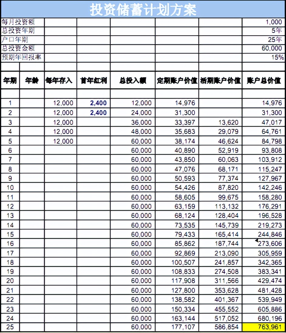 国外养老金政策变迁趋势,智利养老金私营化改革优点