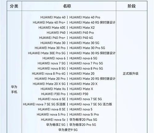 鸿蒙2.0刷机包怎么用,鸿蒙刷机为什么会变板砖