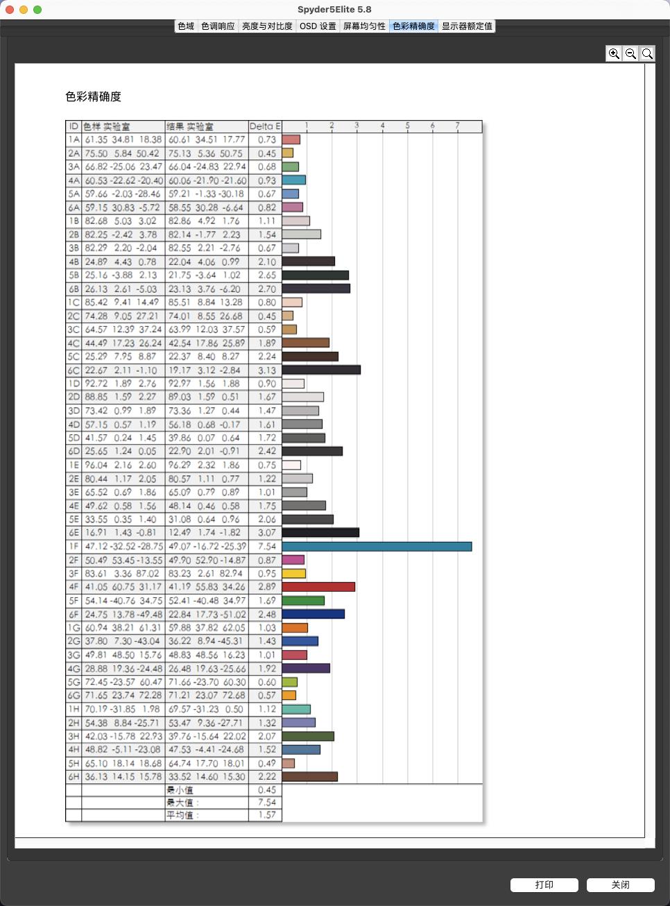 好物推荐家居用品桌垫,好看又实用的桌搭好物