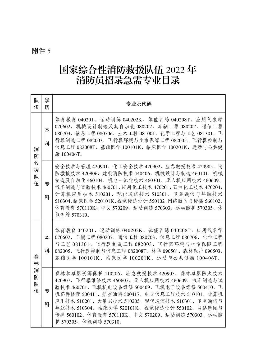 山东2020消防员招录网上报名,国家消防员招录考试报名入口