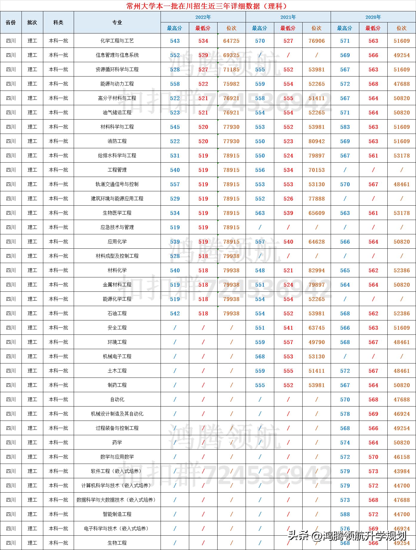 常州大学石化专业,江苏常州大学化工专业录取分数线