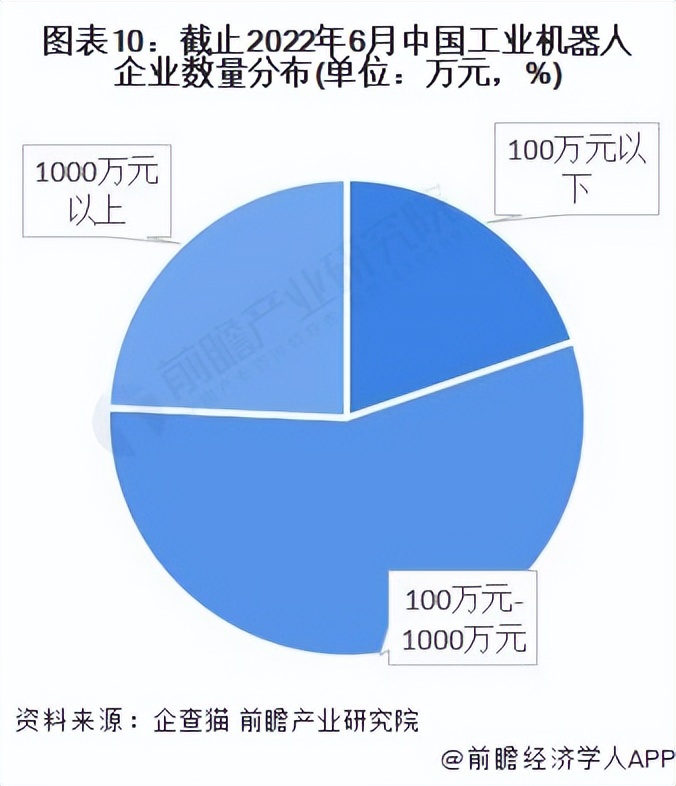 深度解析机器人行业,2022年机器人行业报告