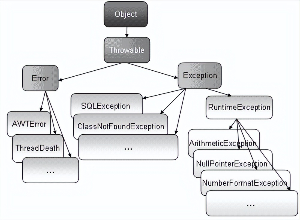 web面试题整理,140道web大厂面试真题分享
